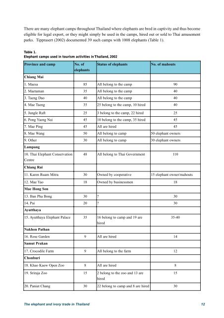 The elephant and ivory trade in Thailand (PDF, 800 KB) - Traffic