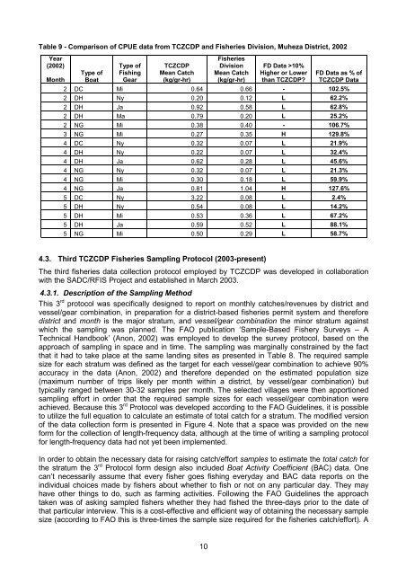 Tanga Fisheries Analysis - IUCN