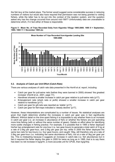 Tanga Fisheries Analysis - IUCN