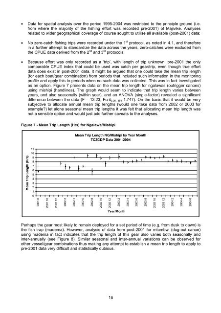 Tanga Fisheries Analysis - IUCN