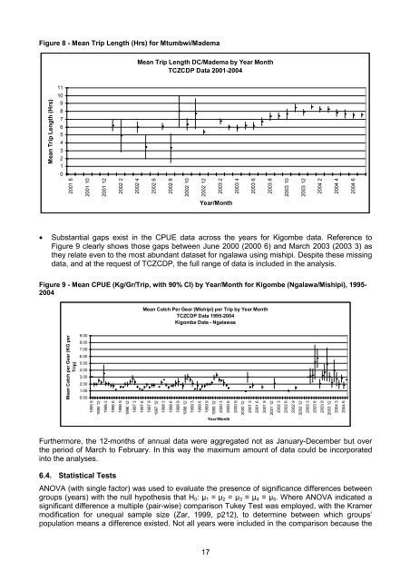 Tanga Fisheries Analysis - IUCN