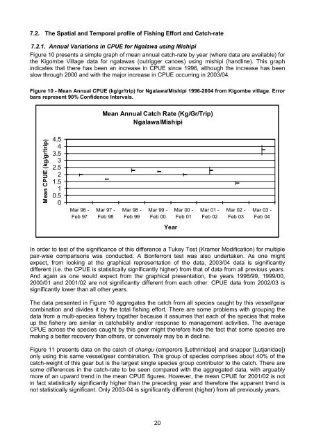 Tanga Fisheries Analysis - IUCN