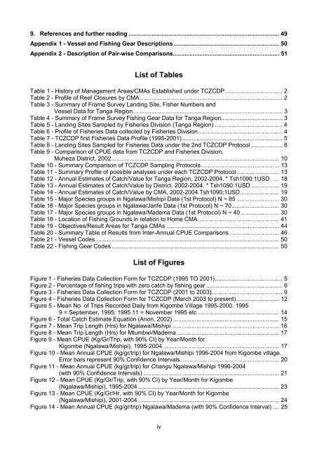 Tanga Fisheries Analysis - IUCN