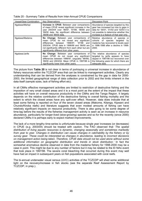 Tanga Fisheries Analysis - IUCN