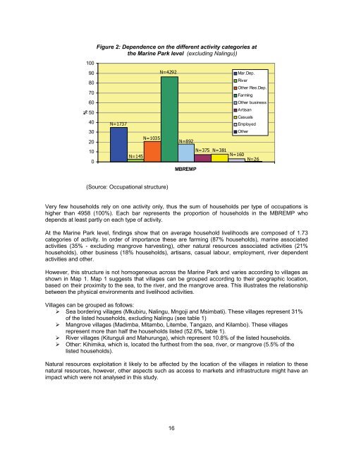a socio-economic baseline assessment of the mnazi bay - IUCN