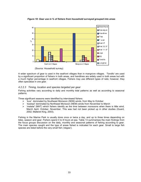 a socio-economic baseline assessment of the mnazi bay - IUCN