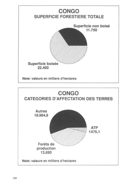La conservation de la diversitÃ© biologique dans les forÃªts ... - IUCN