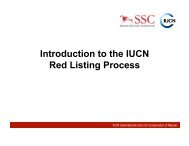 Introduction to the IUCN Red Listing Process