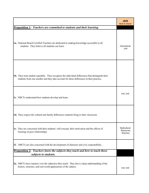 Student Self Assessment Chart