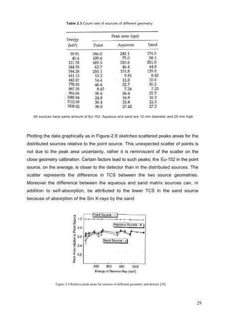 True Coincidence Summing Correction in Gamma Spectroscopy