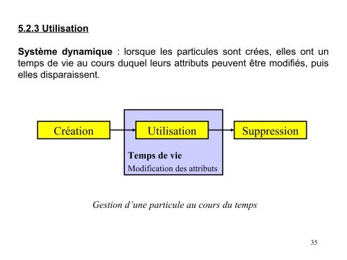 IN - Chapitre 4 - Animation - IUT d'Arles