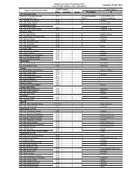 Updated: 30 July 2012 - Islamic University of Technology