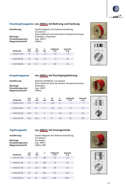 Permanent- & Haftmagnete