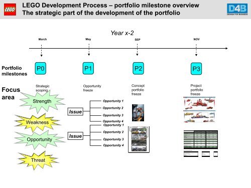 LEGO Development Process - Iva