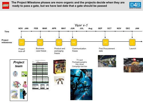 LEGO Development Process - Iva