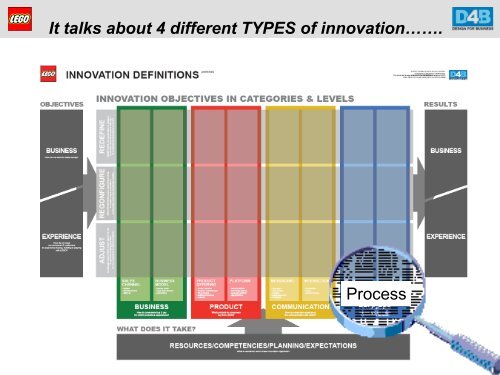 LEGO Development Process - Iva