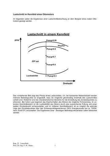 â¢ â¢ â¢ â¢ â¢ Lastschnitt in einem Kennfeld