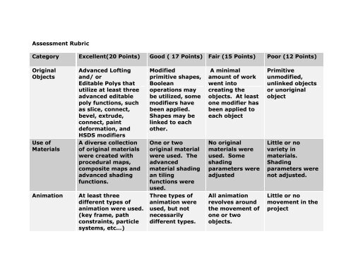 Final Project Grading Rubric - IVCC