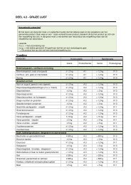 DEEL 4.2 - GRIJZE LIJST Voeding - Val-I-Pac