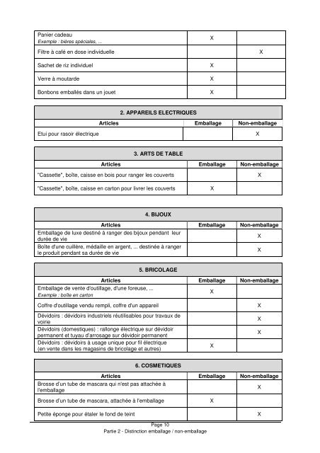 Concepts relatifs aux emballages