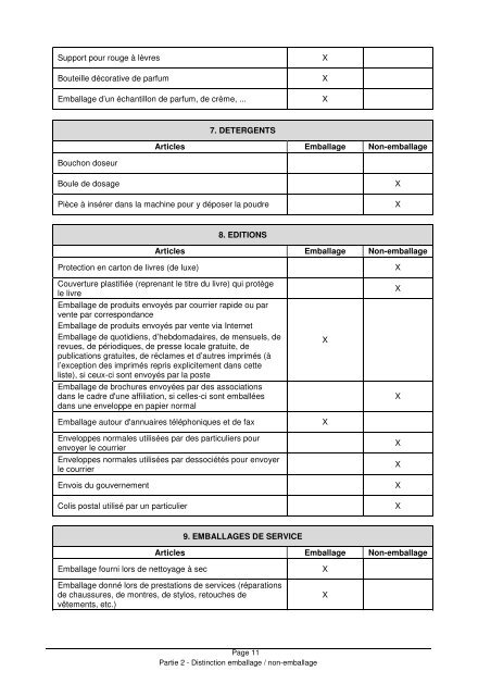 Concepts relatifs aux emballages