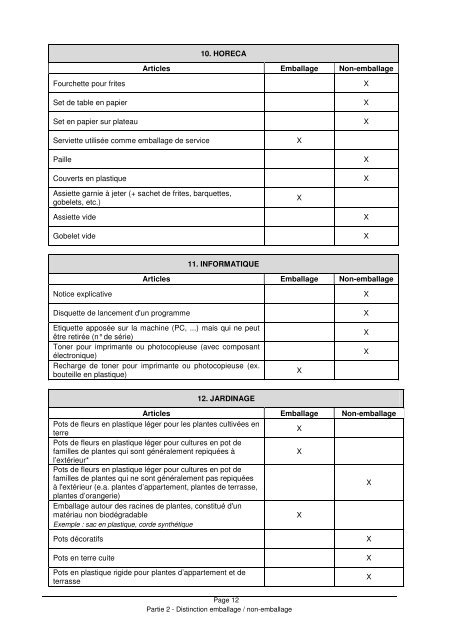 Concepts relatifs aux emballages