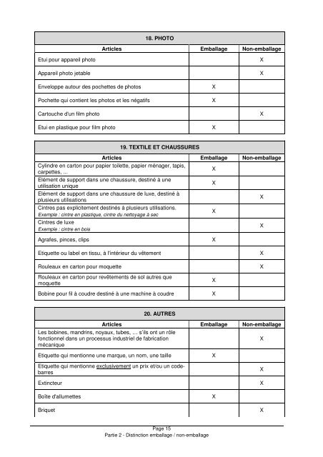 Concepts relatifs aux emballages