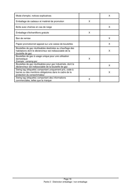 Concepts relatifs aux emballages