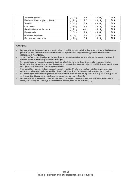 Concepts relatifs aux emballages