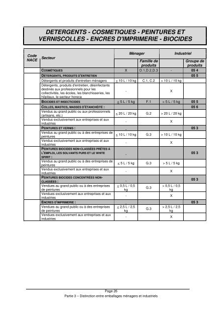 Concepts relatifs aux emballages