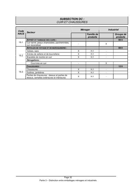 Concepts relatifs aux emballages