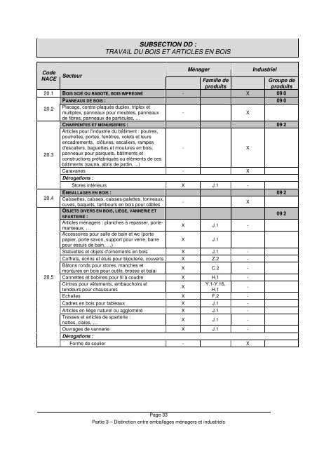 Concepts relatifs aux emballages