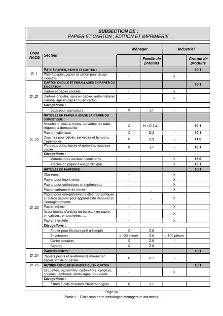 Concepts relatifs aux emballages