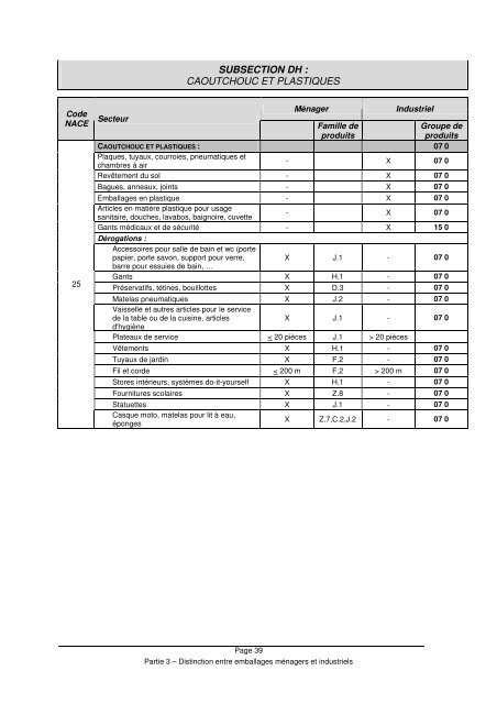 Concepts relatifs aux emballages