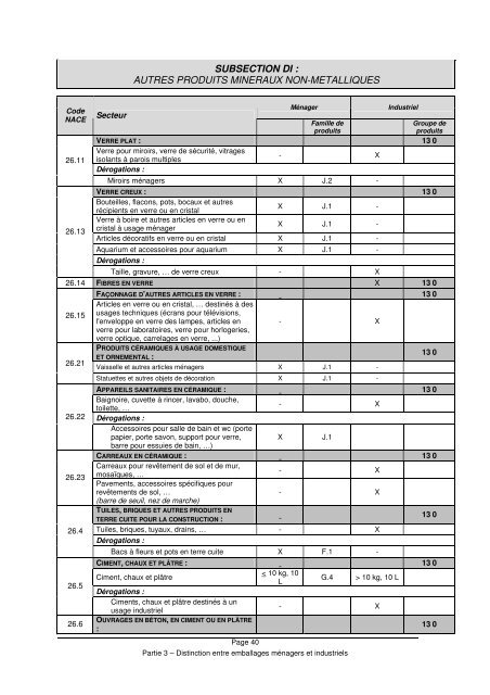 Concepts relatifs aux emballages