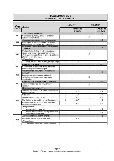 Concepts relatifs aux emballages