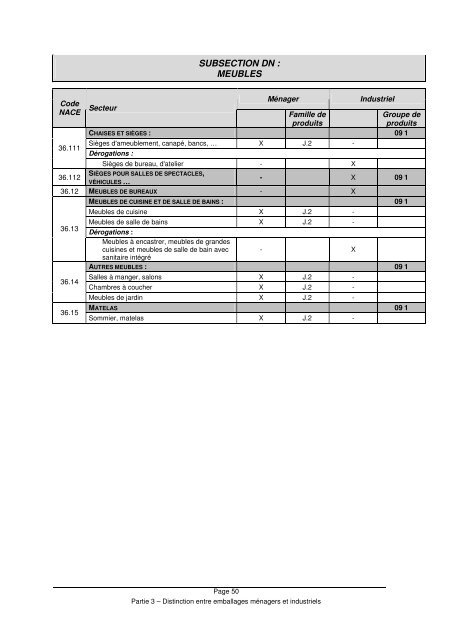 Concepts relatifs aux emballages