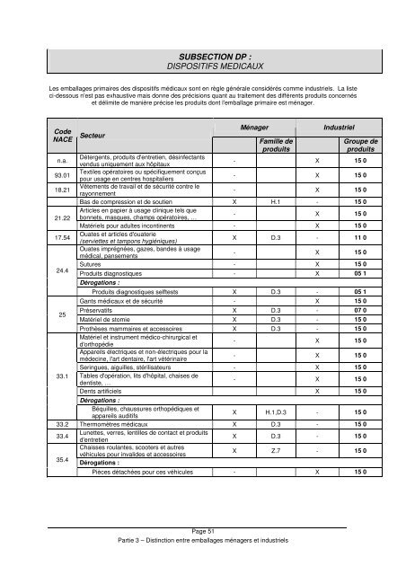 Concepts relatifs aux emballages