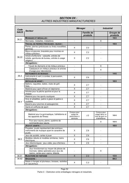 Concepts relatifs aux emballages