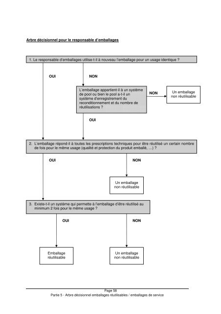 Concepts relatifs aux emballages