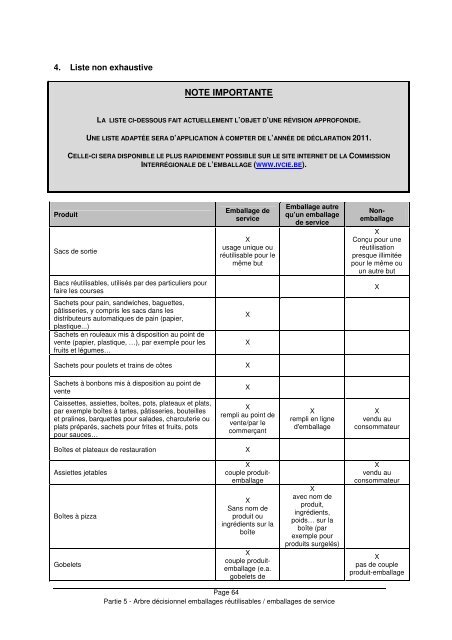 Concepts relatifs aux emballages