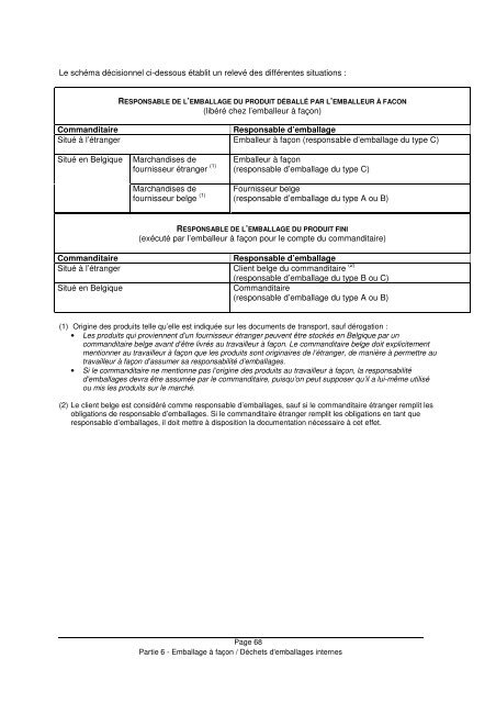 Concepts relatifs aux emballages