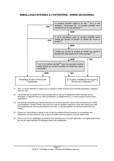 Concepts relatifs aux emballages