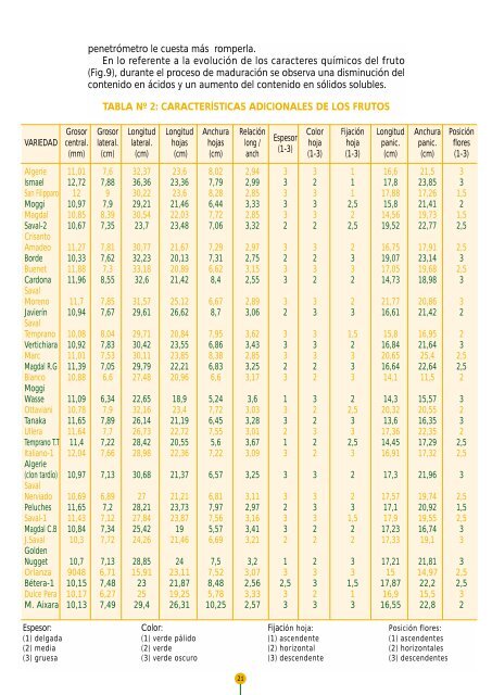 DescripciÃ³n de Variedades de NÃ­spero JaponÃ©s - IVIA