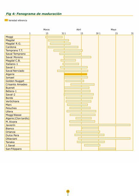 DescripciÃ³n de Variedades de NÃ­spero JaponÃ©s - IVIA