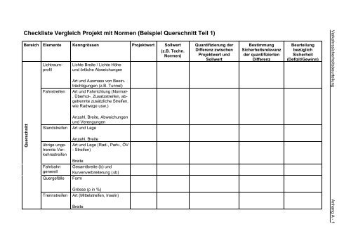 Verkehrssicherheitsbeurteilung (VSB) (Safety Audit) - IVT - ETH ZÃ¼rich