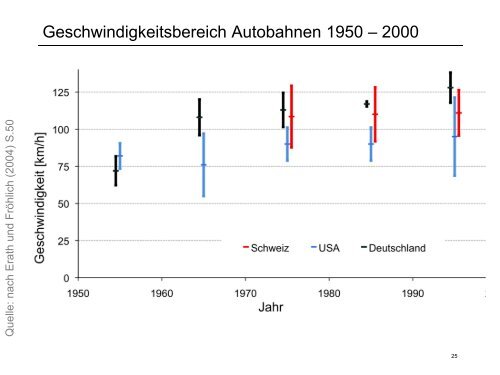 Download - IVT - ETH Zürich