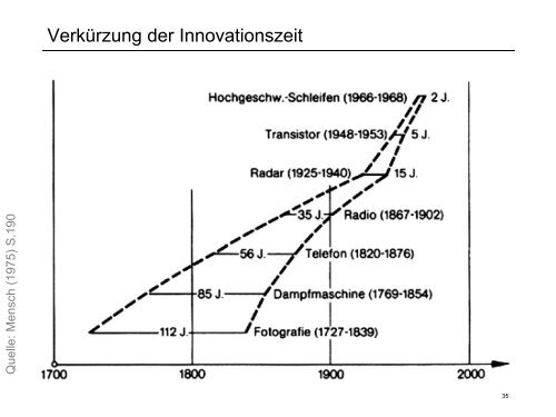 Download - IVT - ETH Zürich