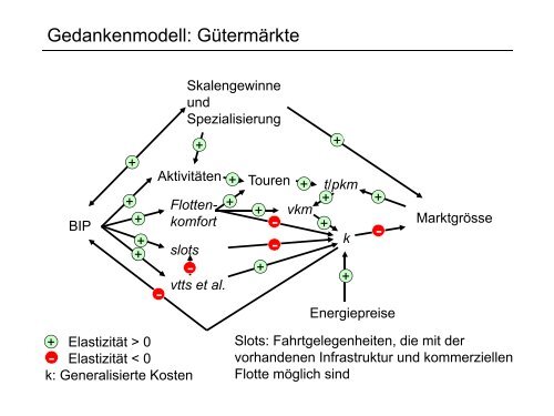 Download - IVT - ETH Zürich