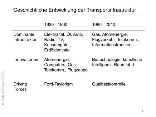 Download - IVT - ETH Zürich